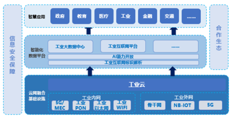 5G賦能工業(yè)大本營(yíng) 引領(lǐng)智能制造新紀(jì)元